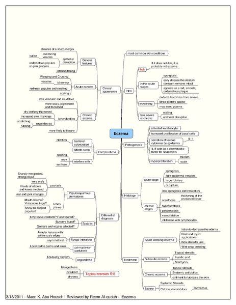 File:Eczema.pdf