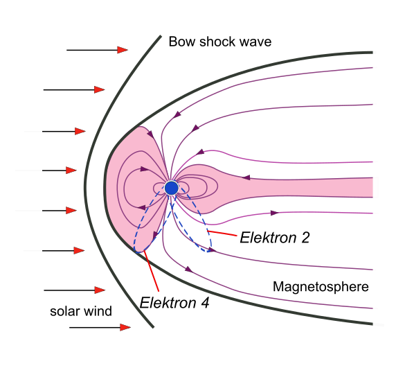 File:Elektron orbits.svg