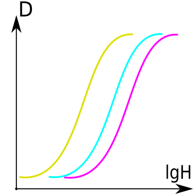 File:Foto-wiki-Balance-Film-Speed.svg