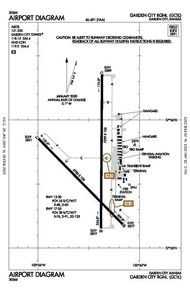 File:GCK FAA Diagram.pdf