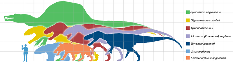 File:Giantpredatorsscale1.png