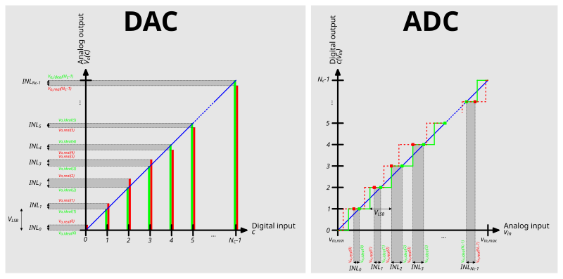 File:IntegralNonLinearityADCDAC.svg