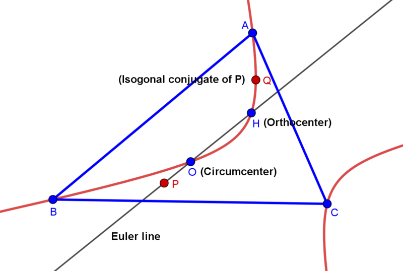 File:JerabekHyperbolaOfTriangleABC.png