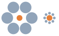 Ebbinghaus illusion: the orange circle on the left appears smaller than that on the right, but they are in fact the same size.