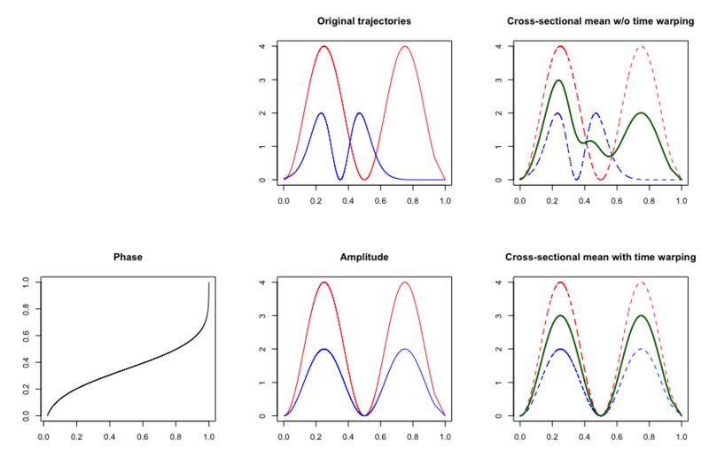 File:Motivation-timewarping-sim.png