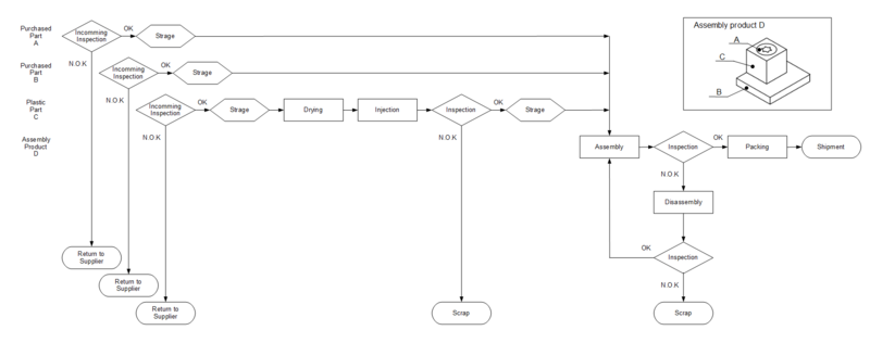 File:ProductionProcessFlowChart.png