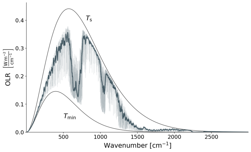 File:Spectral OLR.png