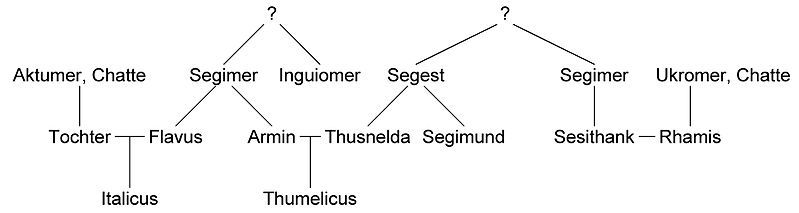 File:Stammbaum ADBSegest.jpg