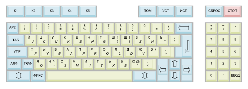 File:UKNC keyboard.svg