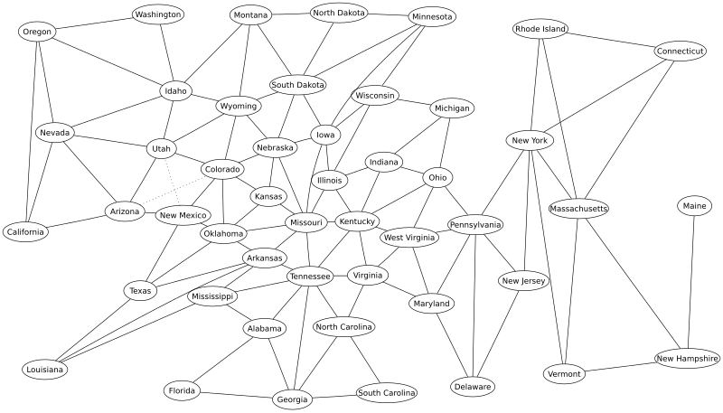 File:UnitedStatesGraphViz.svg