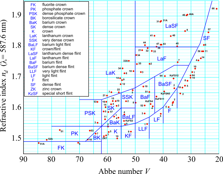 File:Abbe-diagram 2.svg