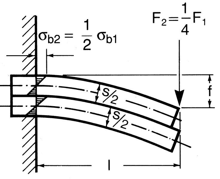 File:Biegebalgen geteilt.tif