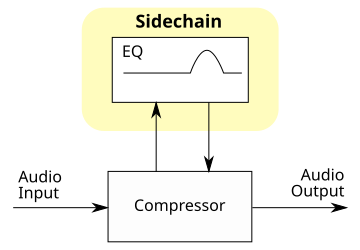 File:Broadband De-essing.svg