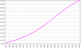 Image 6Kenya demography (1961–2003) (from History of Kenya)