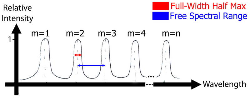 File:MultipleResonances.png