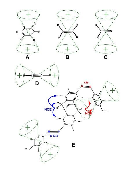 File:NOE examples.jpg