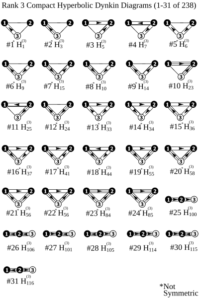 File:Rank3CompactHyperbolicDynkins1-31bw.svg