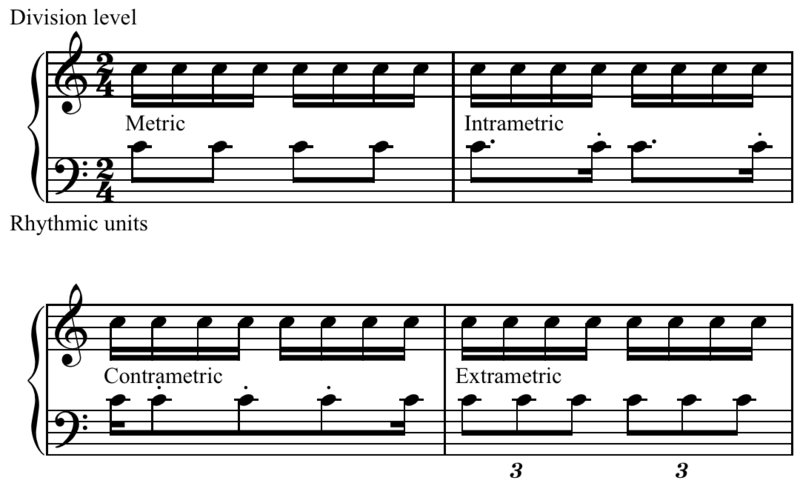 File:Rhythmic units.png