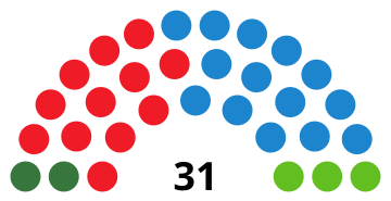 File:SevilleCouncilDiagram2023.svg