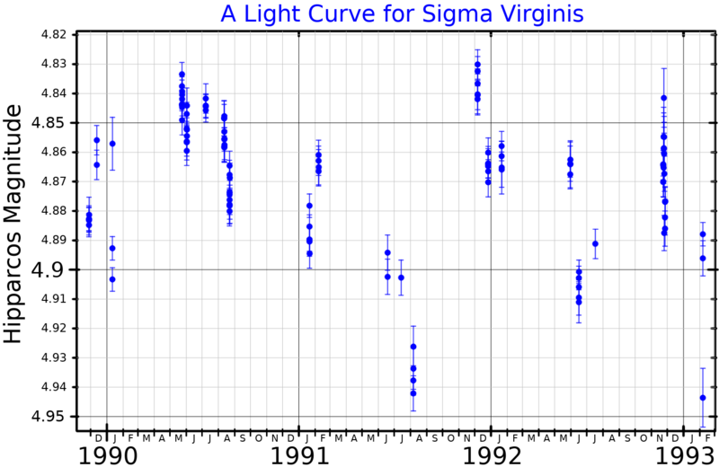 File:SigVirLightCurve.png