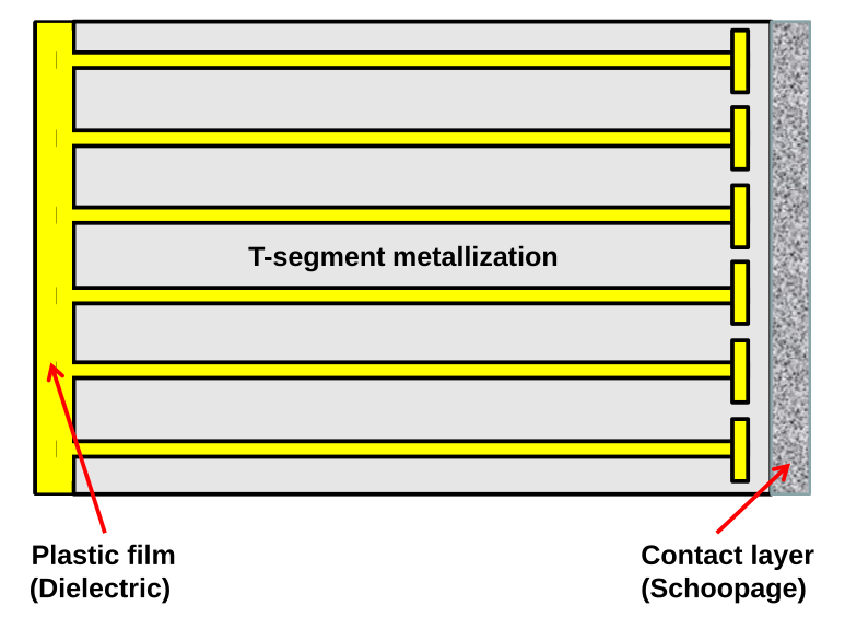 File:T-segment-metallization.svg