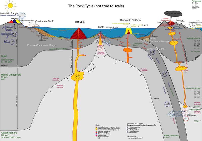 File:The Rock Cycle.png