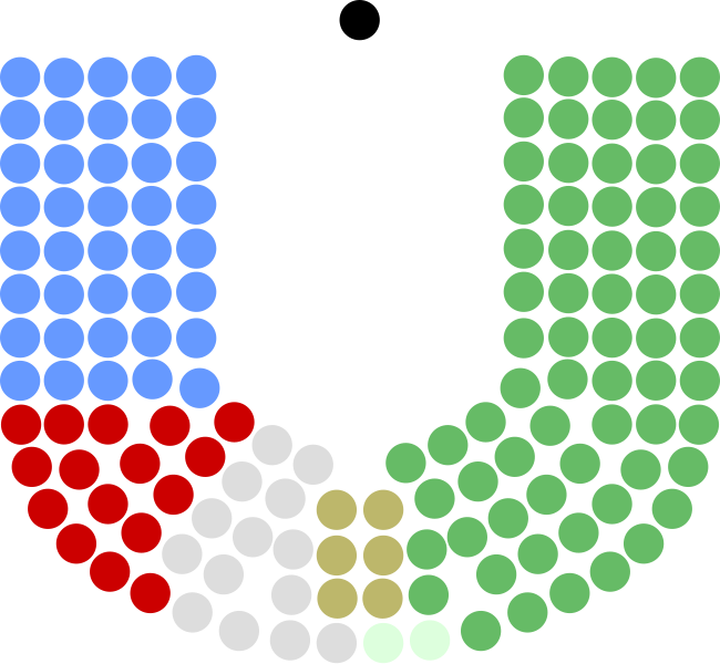 File:14th Dáil.svg