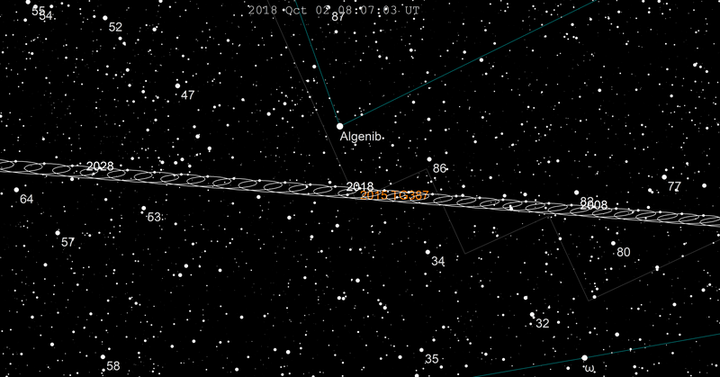 File:2015 TG387-sky-retropath.png