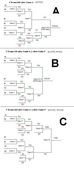 File:6TeamTourney.JPG