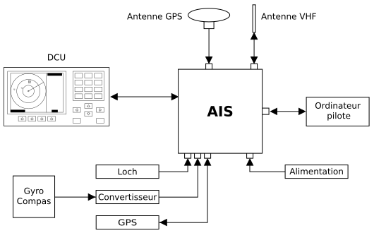 File:AIS schema.svg