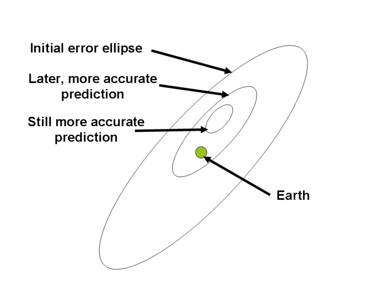 File:AsteroidImpactProb.png