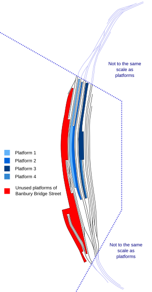 File:Banburyplatforms.svg