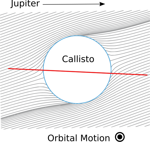 File:Callisto field.svg