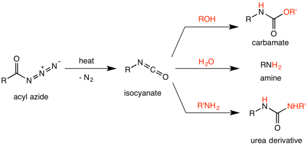 Summary scheme of the Curtius rearrangement