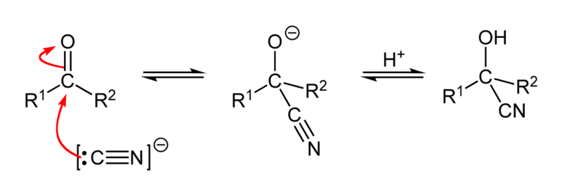 File:Cyanohydrin-mechanism-2D.png