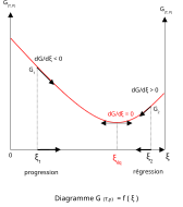 File:Diag eq.svg