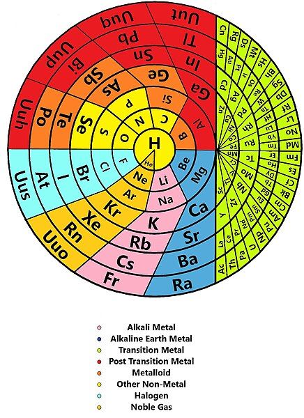 File:Discoid table.jpg