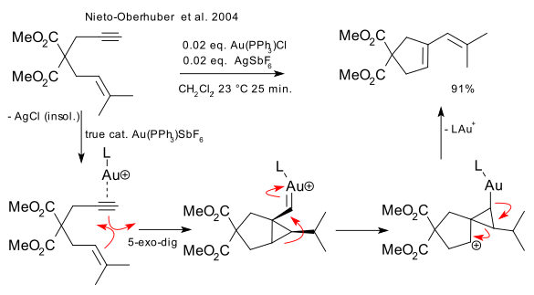 Gold Catalysis Nieto-Oberhuber 2004