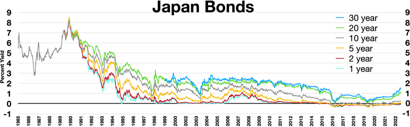 File:Japan bonds.webp