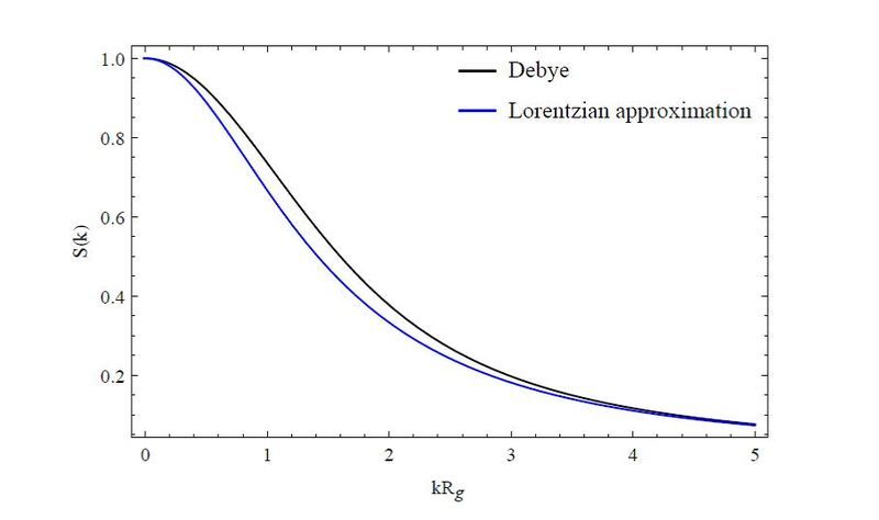 File:Lorenzian debye.jpg