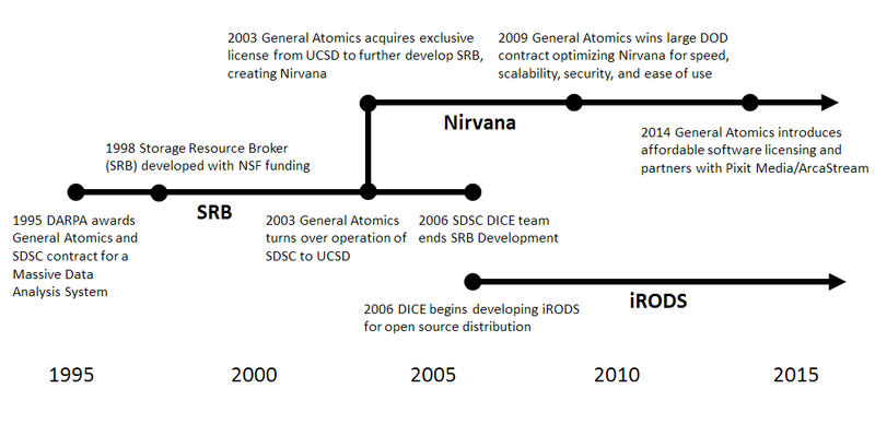 Nirvana History