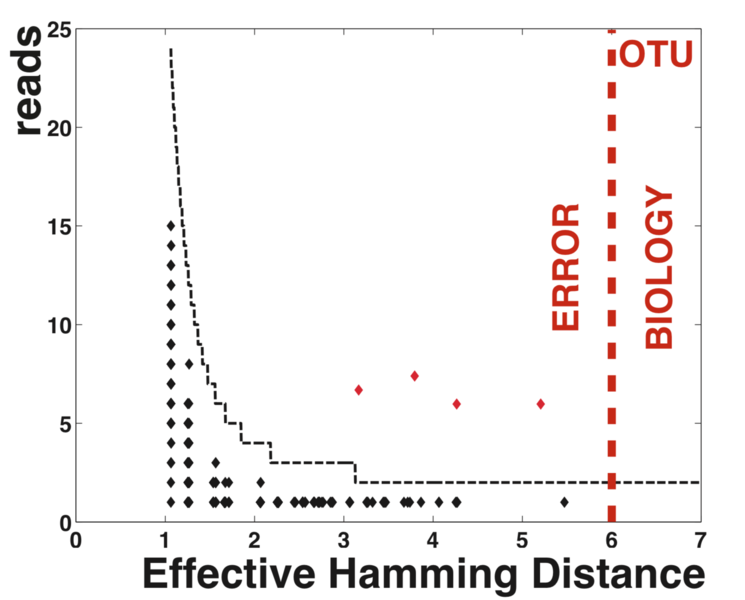 File:OTU Errors.png