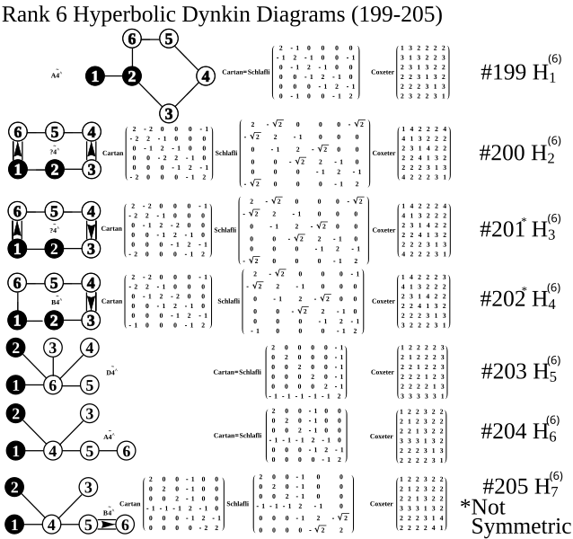 File:Rank6HyperbolicDynkins199-205bw.svg