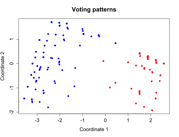 File:RecentVotes.svg