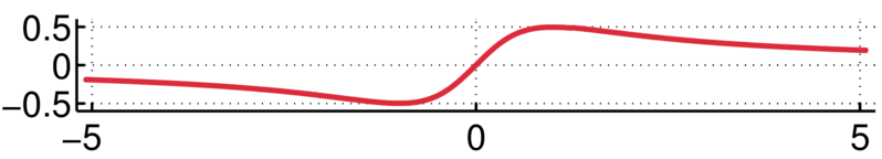 File:Serpentine curve.png