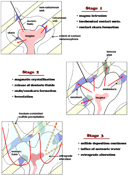 File:Skarn Formation.png