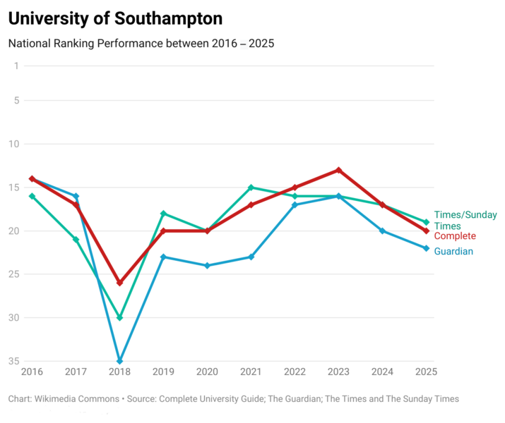 File:Southampton 10 Years.png