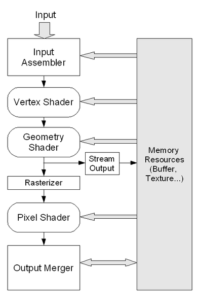 File:D3D Pipeline (en).png