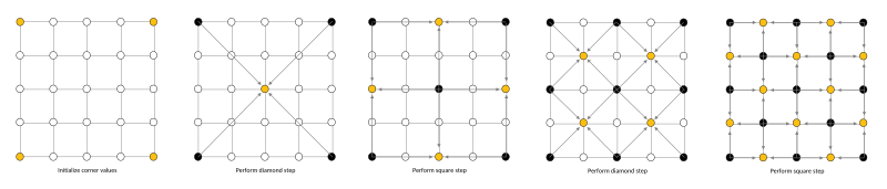 Visualization of the Diamond Square Algorithm