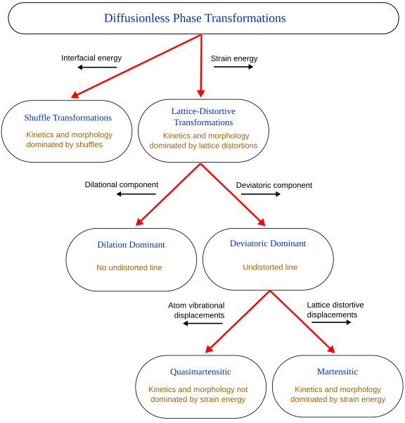 File:Diffusionless classification.svg